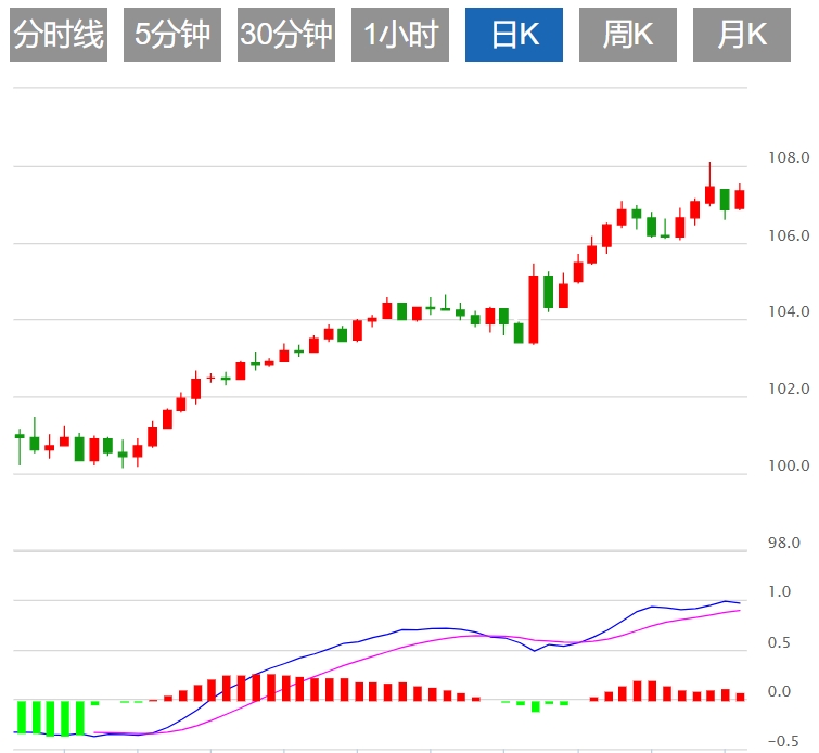 Informasi Trading Forex GMI: Apakah Indeks Dolar AS menghadapi resistensi? Keputusan Federal Reserve akan segera diambil(图1)