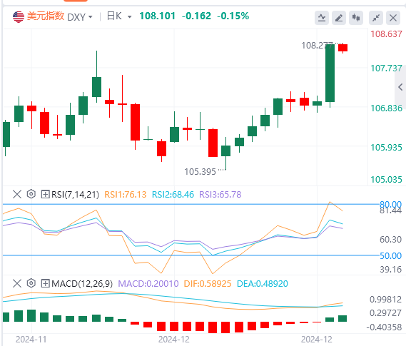 Analisis arah aliran pasaran Forex GMI pada 19 Disember: The Fed membuat pergera