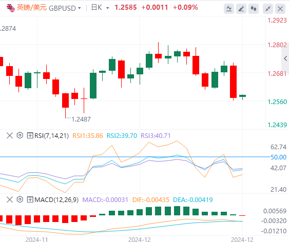 Analisi dellandamento del mercato Forex GMI il 19 dicembre: la Fed ha adottato misure aggressive a tarda notte e lindice statunitense è salito al massimo di due anni(图3)