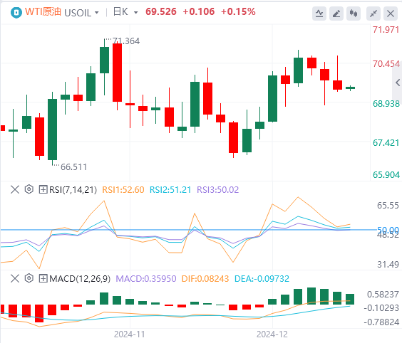 Analisi dellandamento del mercato Forex GMI il 19 dicembre: la Fed ha adottato misure aggressive a tarda notte e lindice statunitense è salito al massimo di due anni(图5)