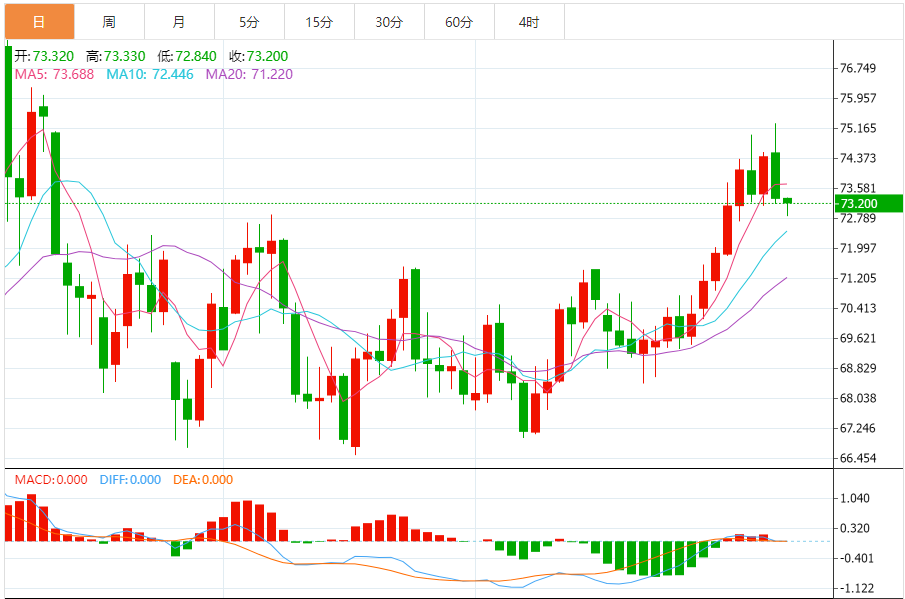 GMI Forex 원유 분석: 미국 원유는 계속 하락하고 있으며, 연방준비제도이사회(Fed) 관계자들은 트럼프의 정책이 12월 회의에서 새로운 