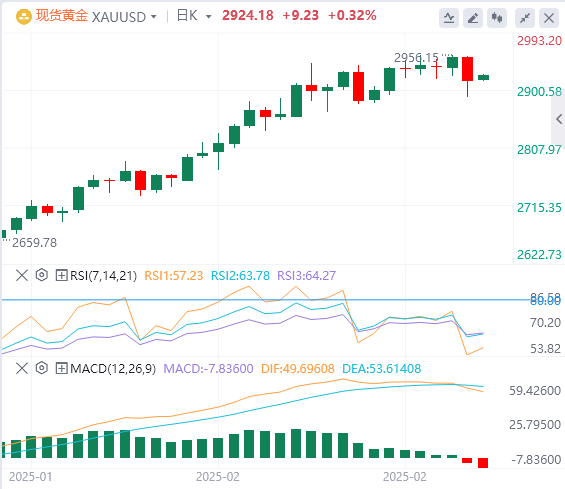 GMI Forex Gold Analysis: Does the plunge in gold mean the end of this round of g