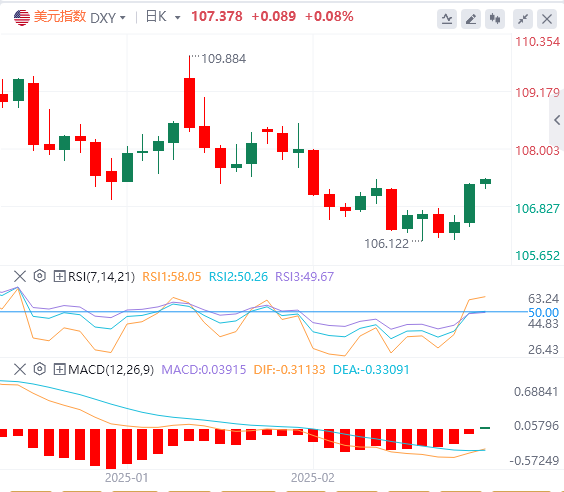 GMI Forex Analysis: Trump's tariffs triggered a surge in the US dollar. Can the 