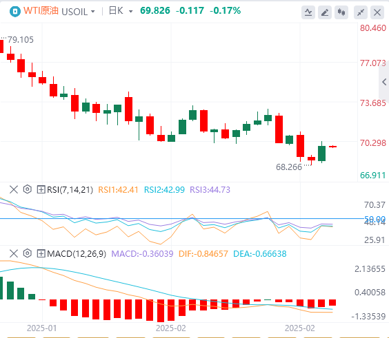 GMI Forex Crude Oil Analysis: OPEC+'s hesitation to increase production helps oi